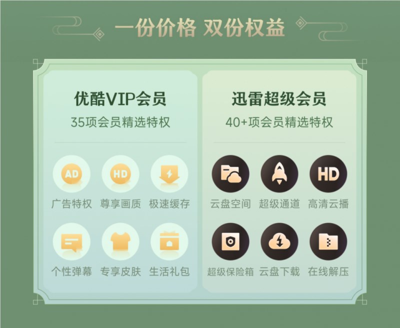迅雷X优酷联合会员承包一整个暑假 一张年卡会员价格获得双份权益
