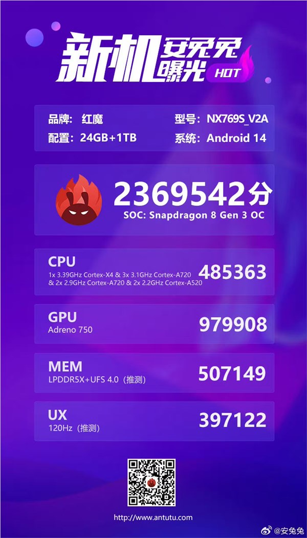 最强游戏手机！红魔9S Pro 安兔兔跑分曝光：236万分刷新记录