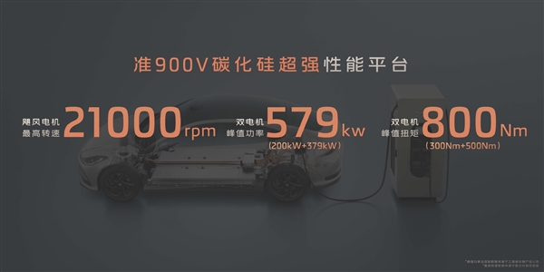 加速最猛、极速最高的国产电动车！智己L6上市：19.99万起