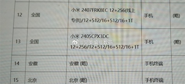 小米MIX Fold 4/Redmi K70至尊版SKU曝光：12GB起步 顶配16GB 1TB
