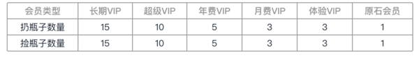 115网盘正式上线“飘流瓶”功能：扔瓶者一次可获得4.75G空间