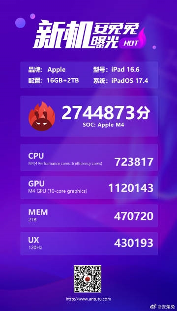 iPad Pro 2024最新跑分出炉：iPad历史最高 GPU表现优异