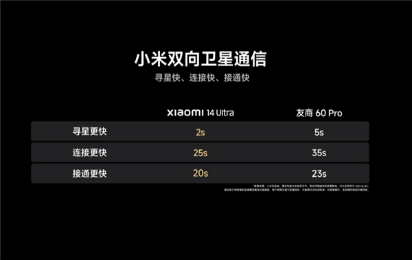 小米14 Ultra卫星通信实测！寻星、连接速度遥遥领先友商60 Pro