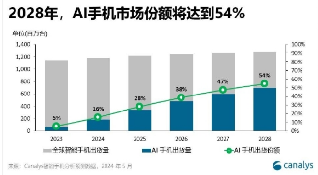QQ截图20240530145427.png